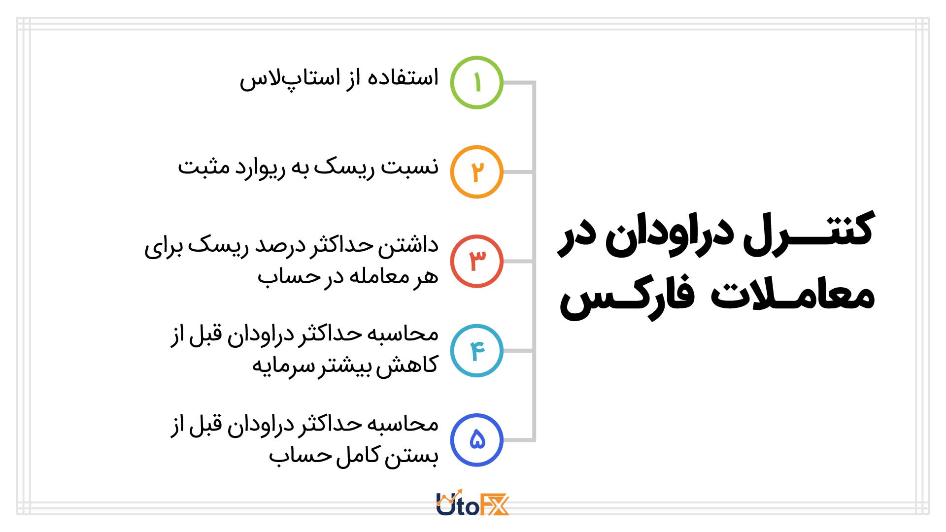 حداکثر افت سرمایه (دراودان) چیست؟