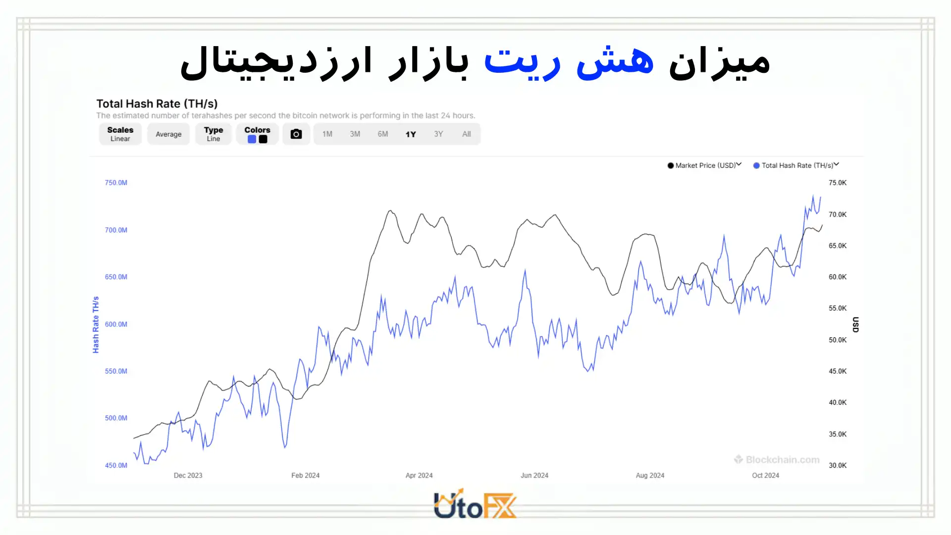 هش ریت
