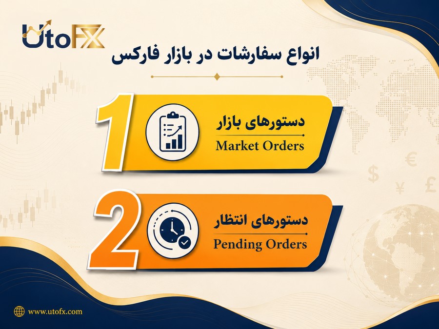 انواع سفارشات در بازار فارکس