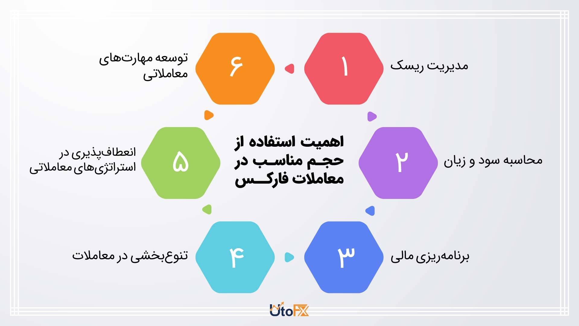 اهمیت استفاده از اندازه لات مناسب در معاملات