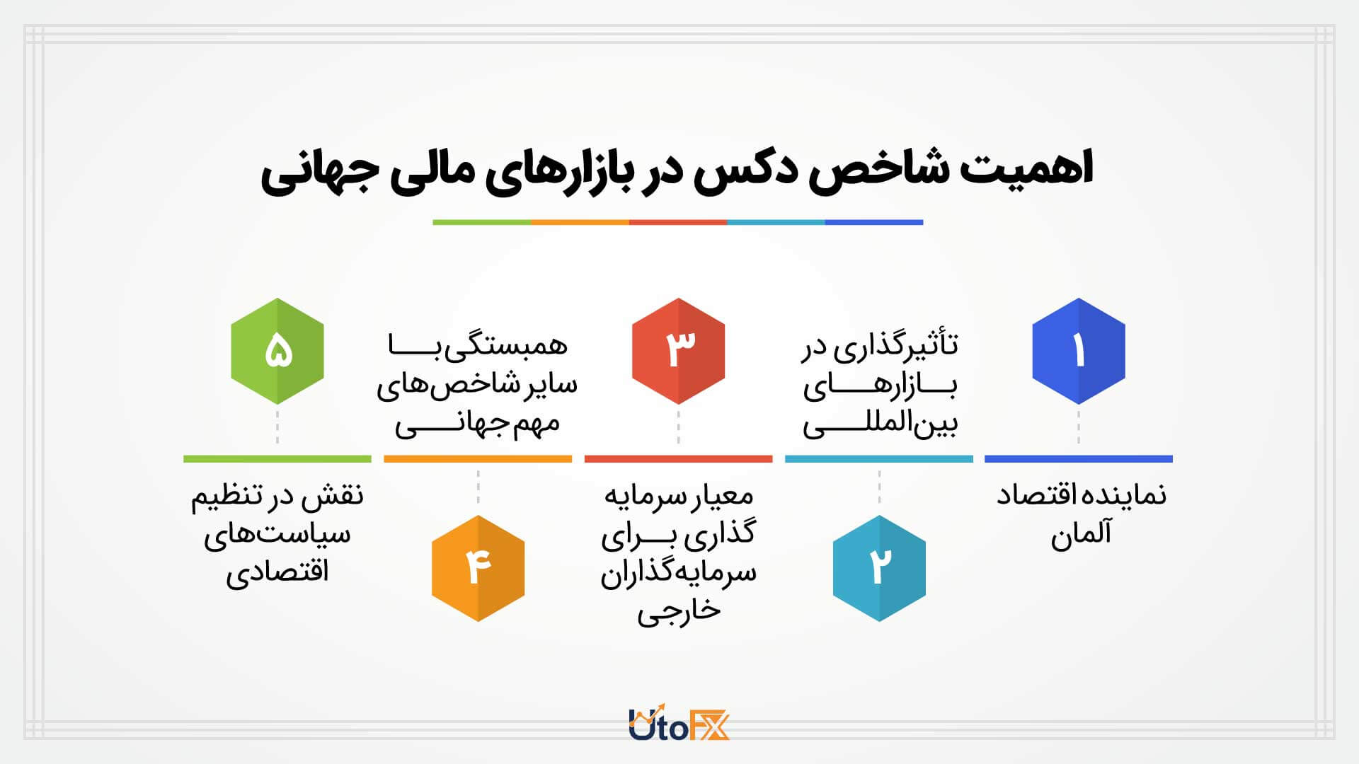 چگونه شاخص دکس محاسبه می‌شود؟