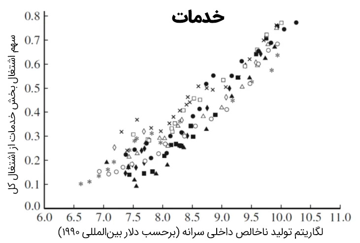 سهم خدمات