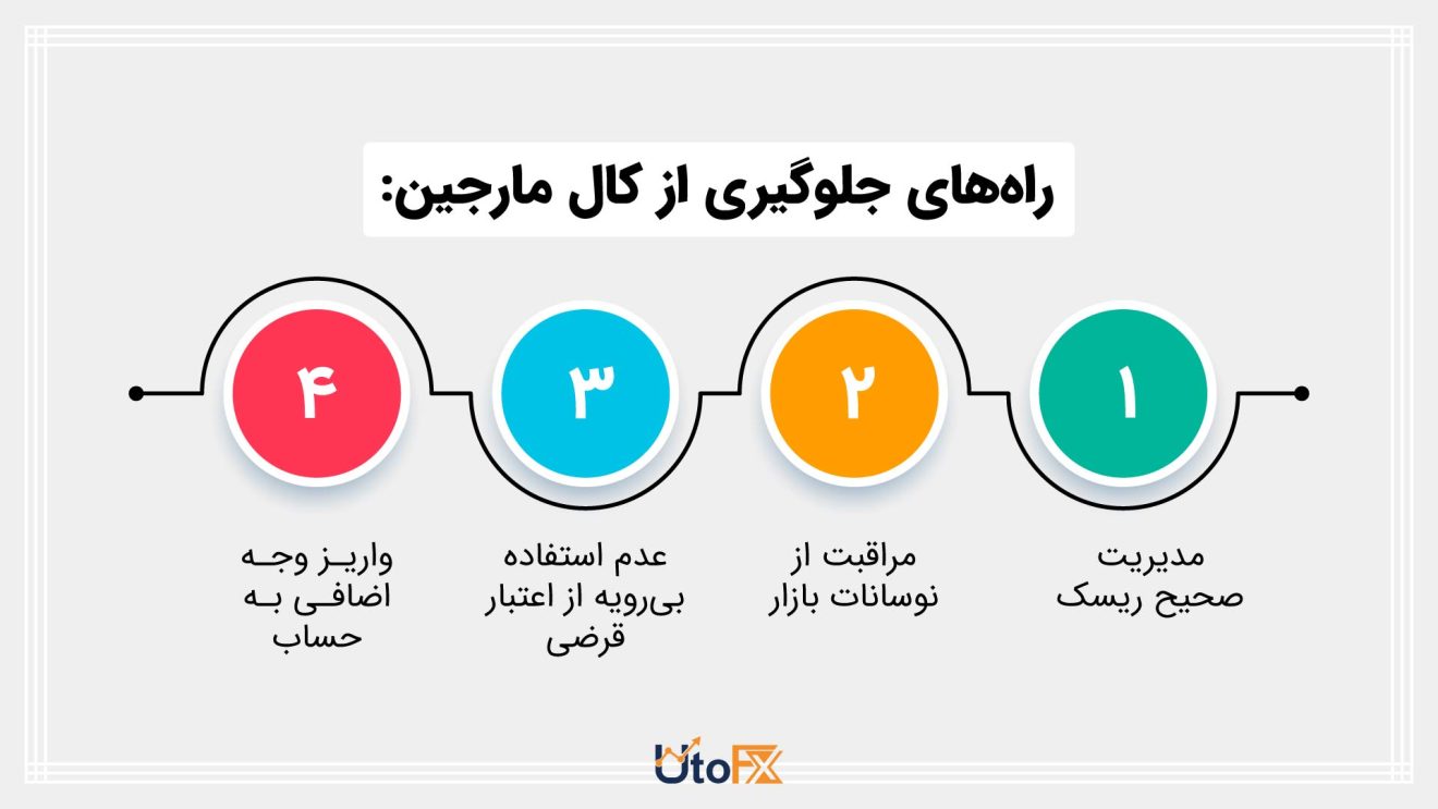 کال مارجین چیست؟ راههای جلوگیری از کال مارجین