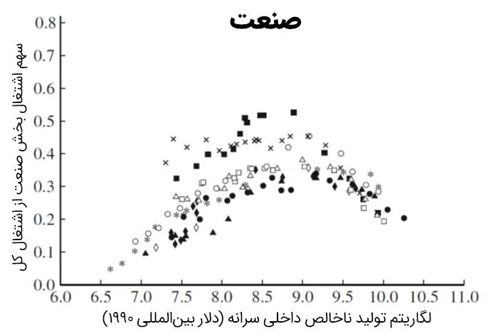 سهم صنعت