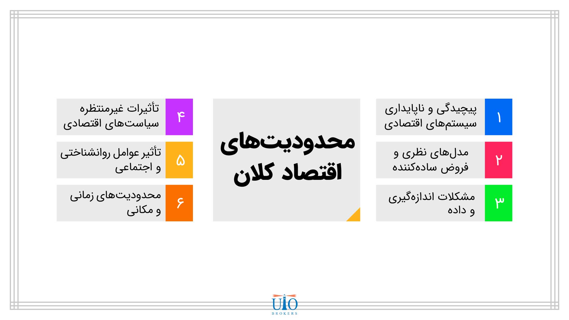 محدودیتهای اقتصاد کلان
