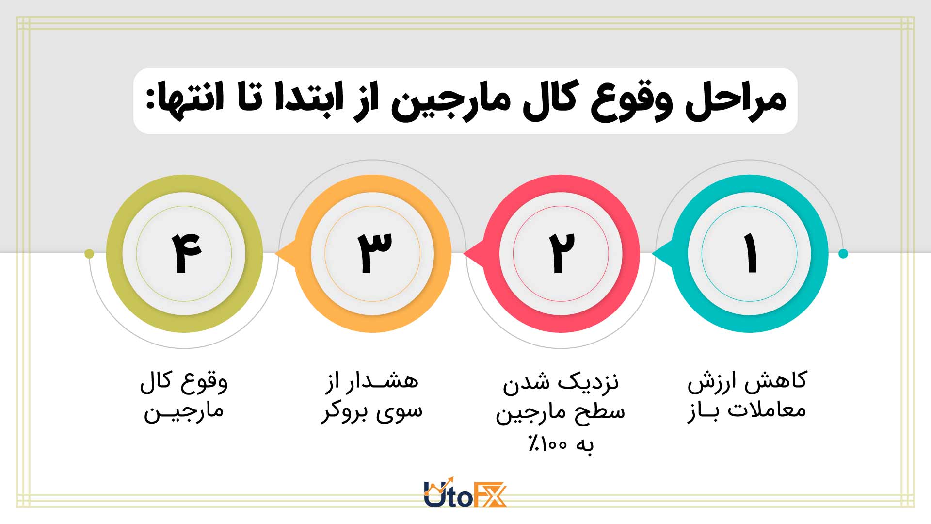 چگونگی عملکرد کال مارجین در معاملات