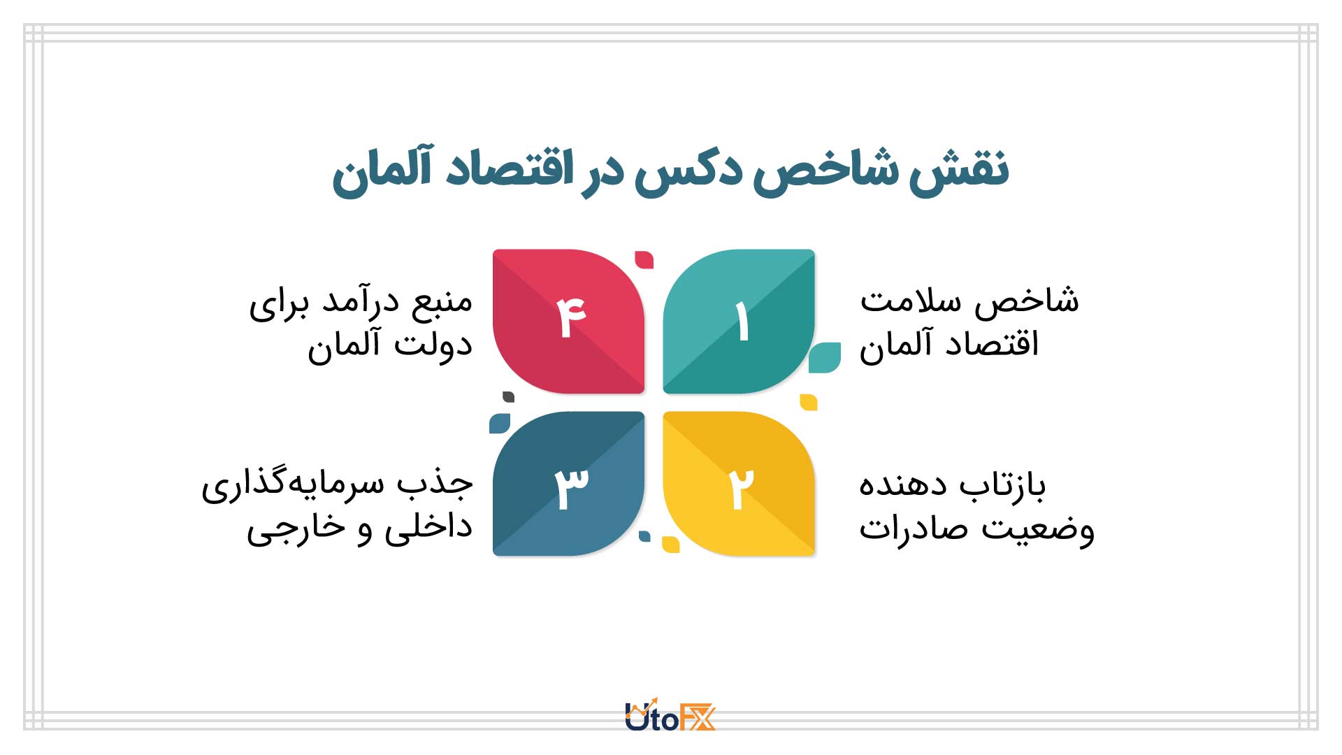 نقش شاخص DAX در اقتصاد آلمان