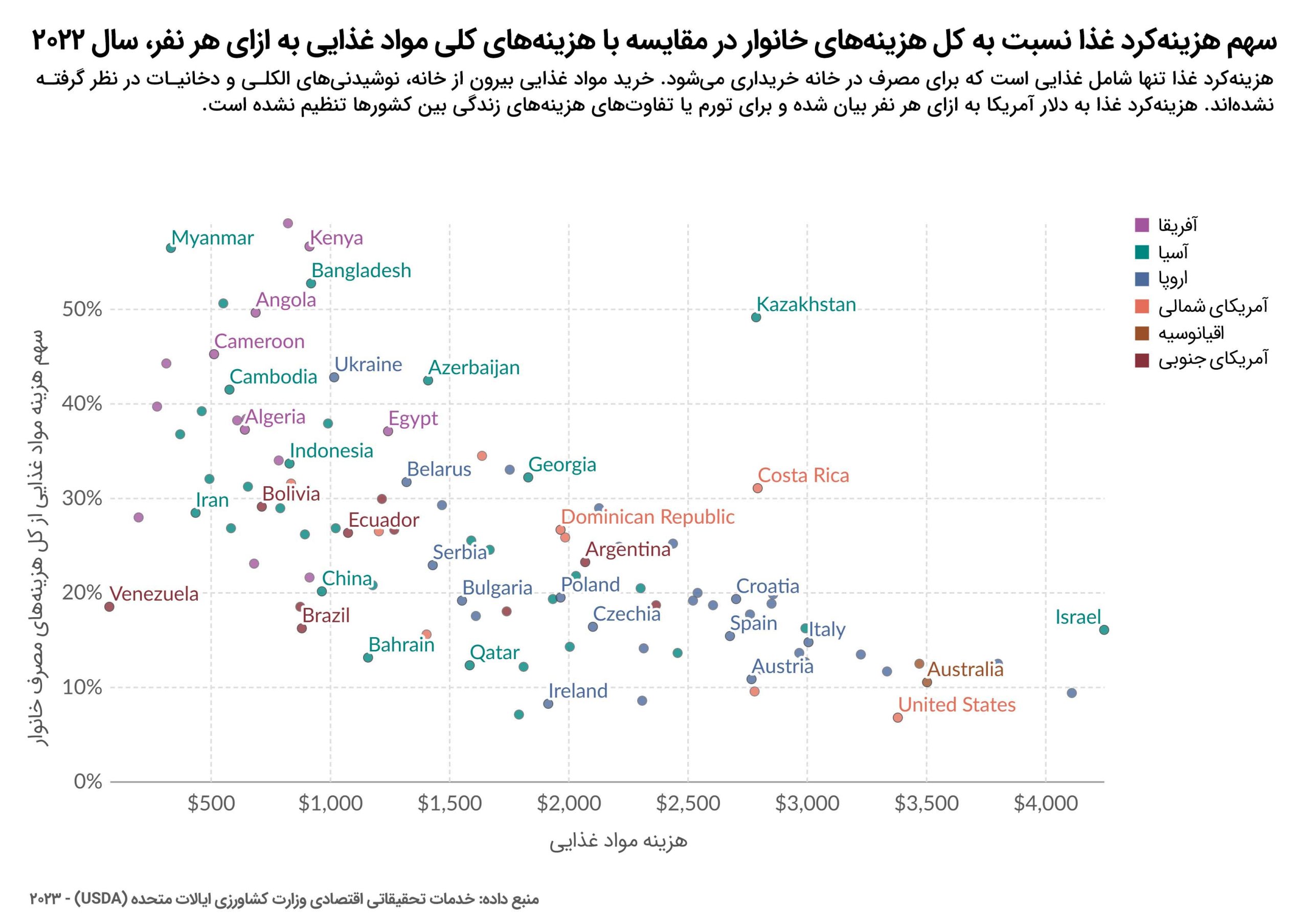 قانون انگل