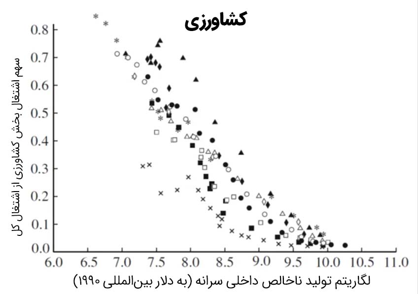 سهم کشاورزی