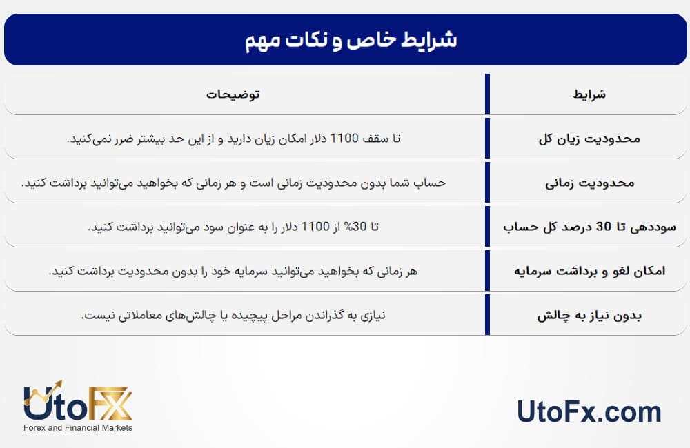 شروعی بزرگ با سرمایه‌ کم | اکانت رایگان پراپ بگیرید