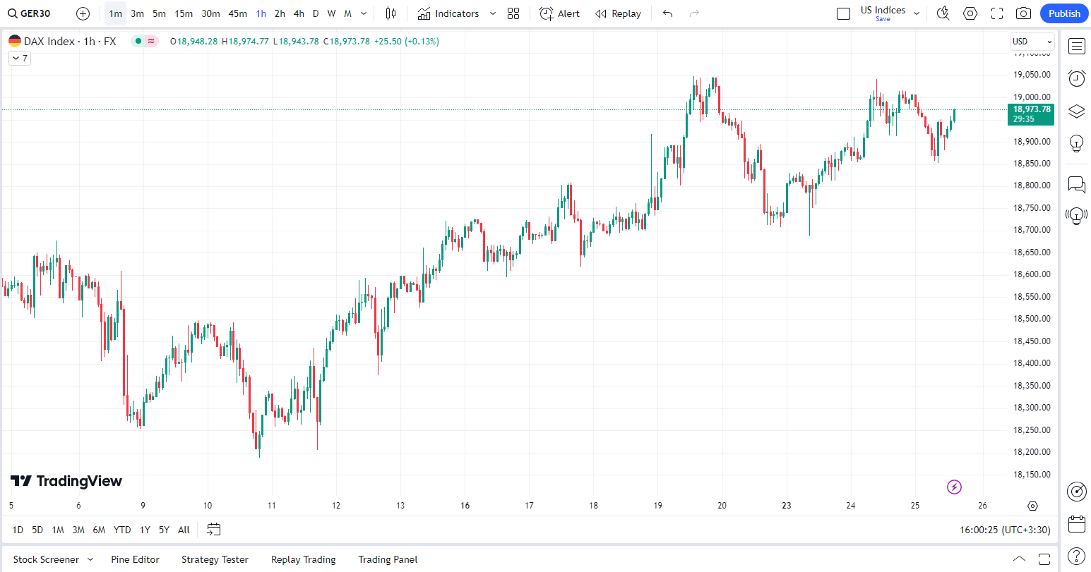 نماد شاخص DAX در تریدینگ‌ویو