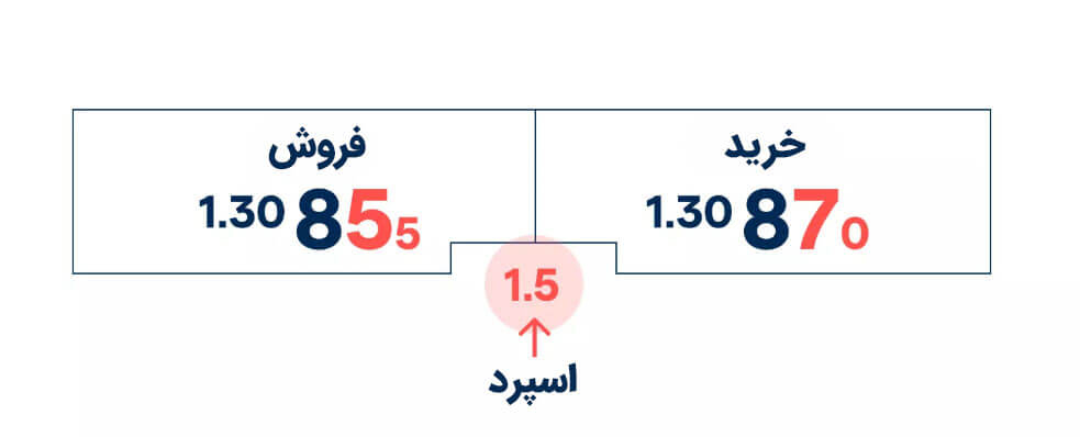 اسپرد چیست؟
