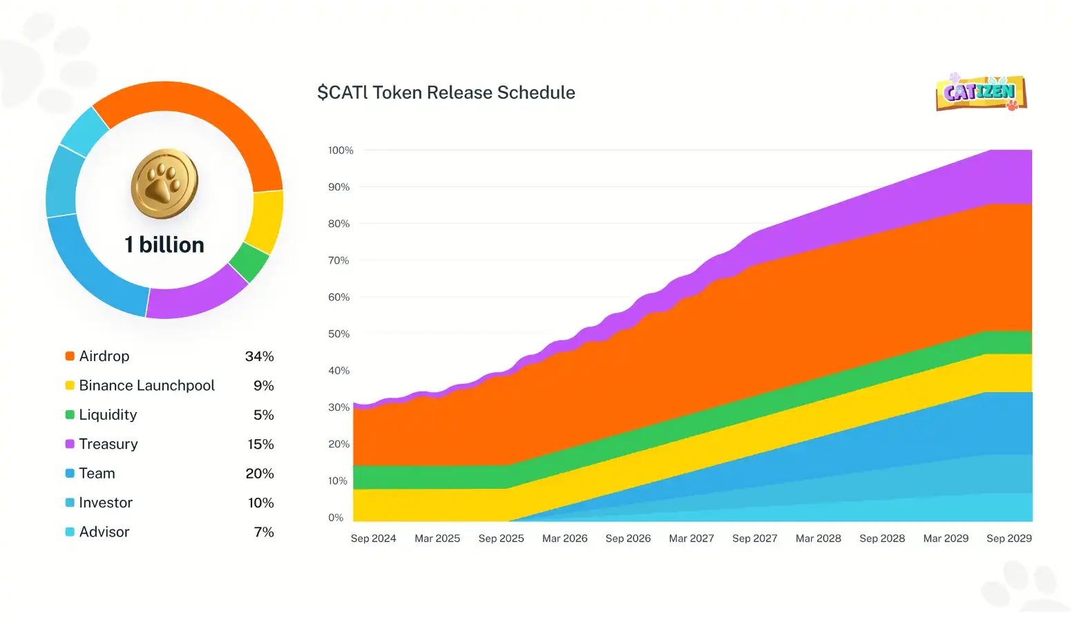 کتیزن