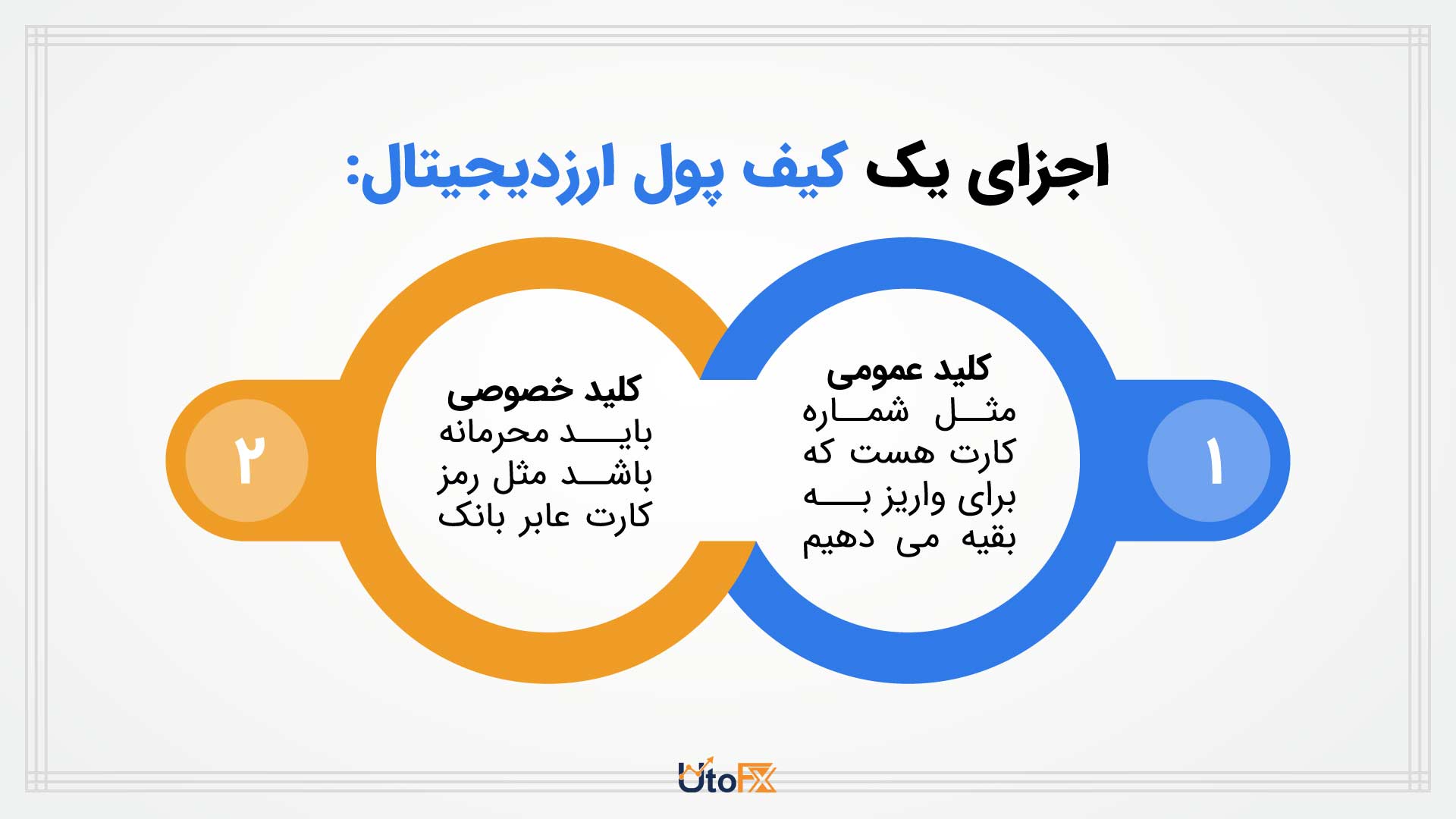 اجزای کیف پول ارز دیجیتال