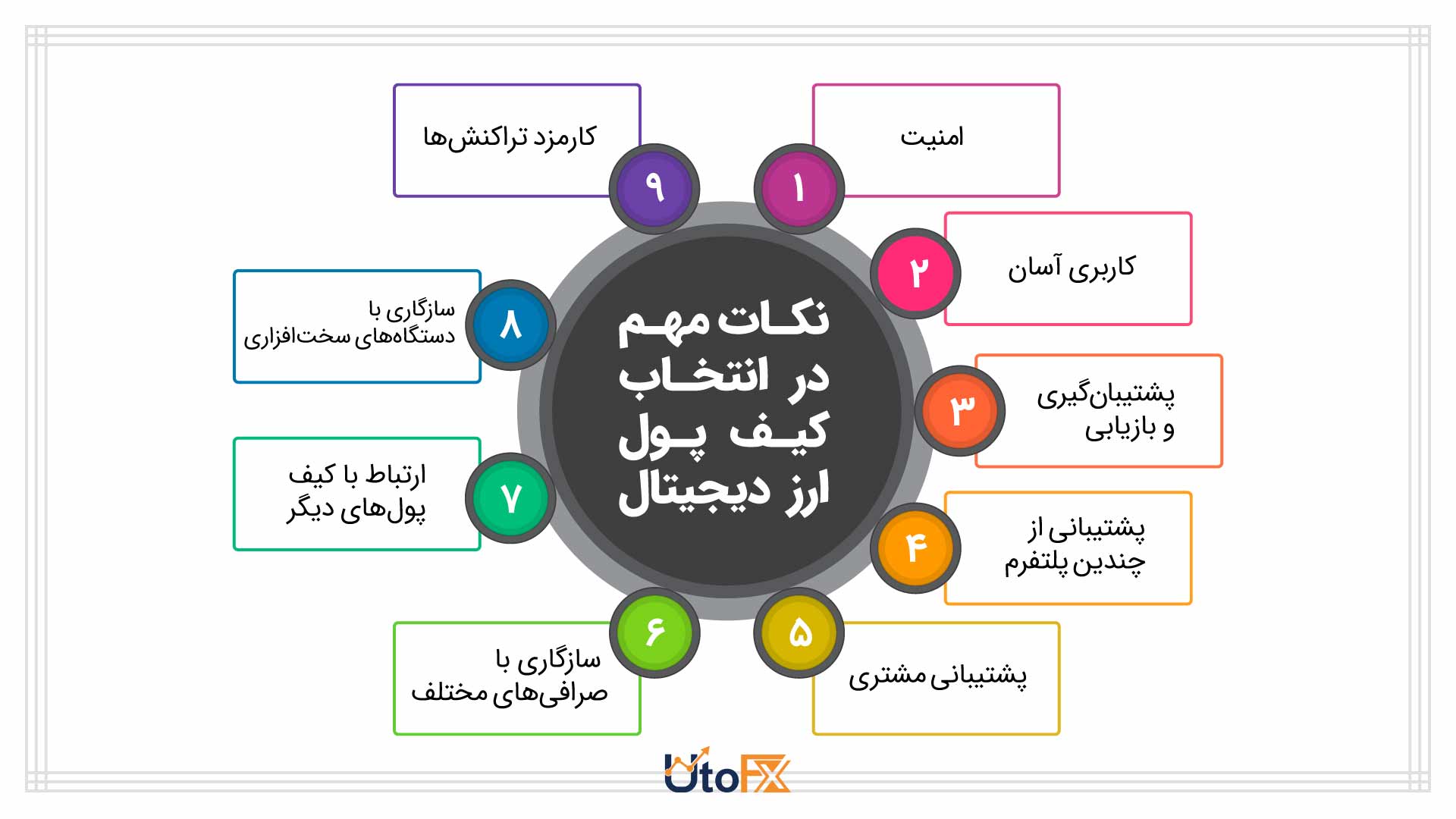 نکات مهم در انتخاب کیف پول ارز دیجیتال