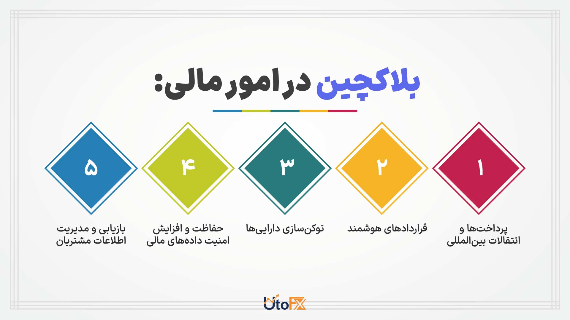 کاربردهای بلاکچین