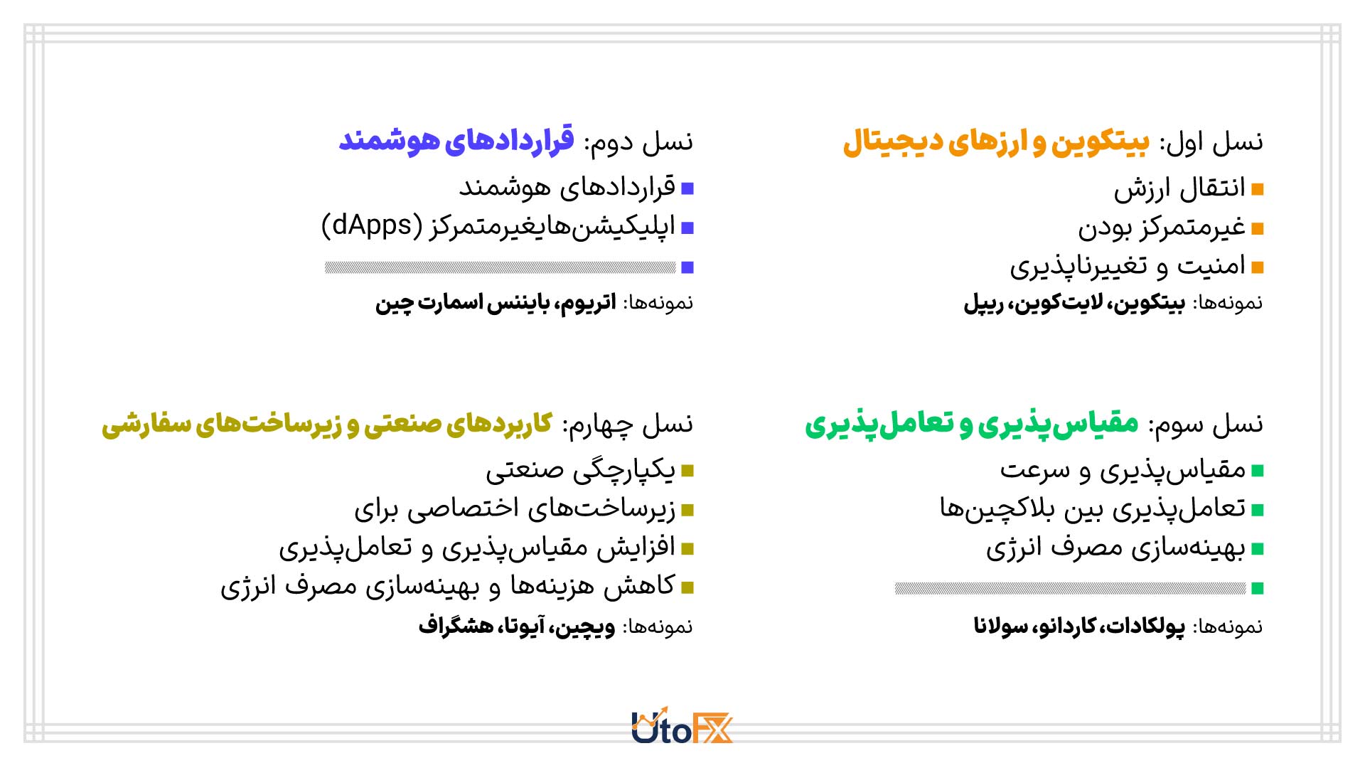 بلاکچین