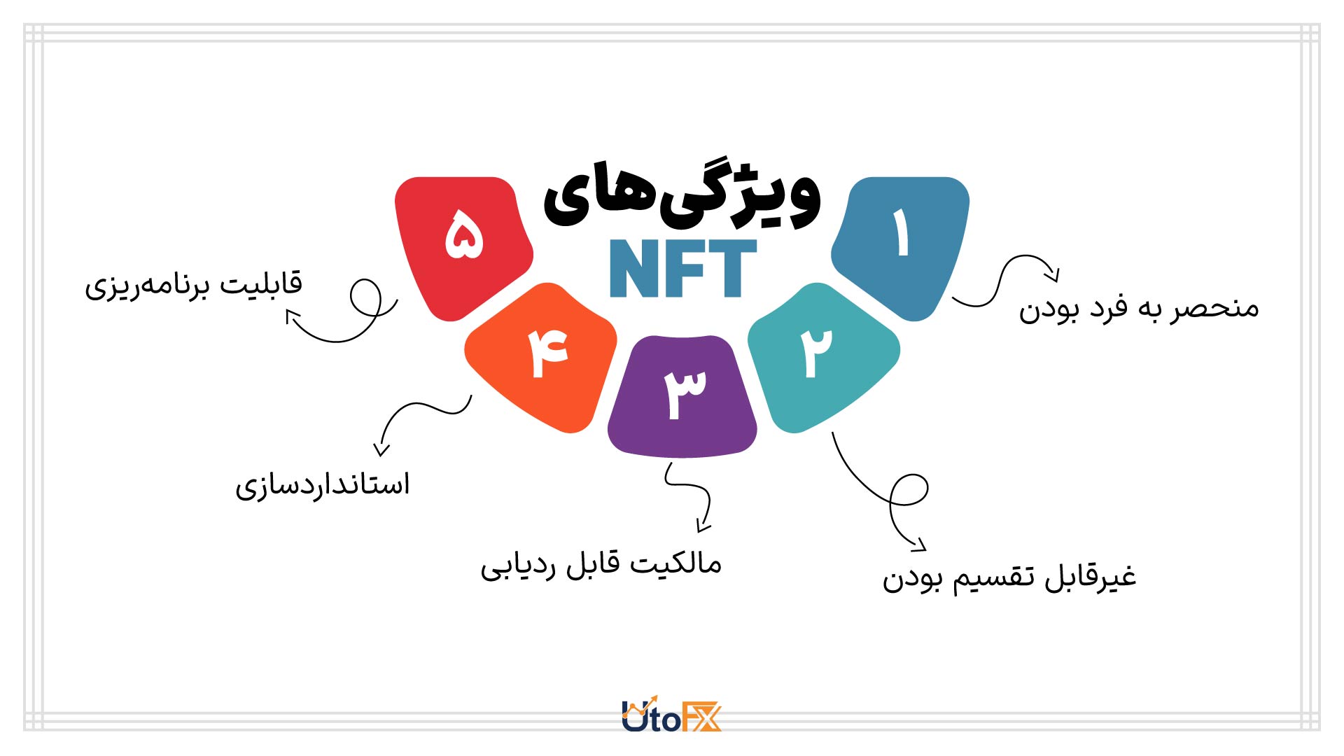 ان اف تی