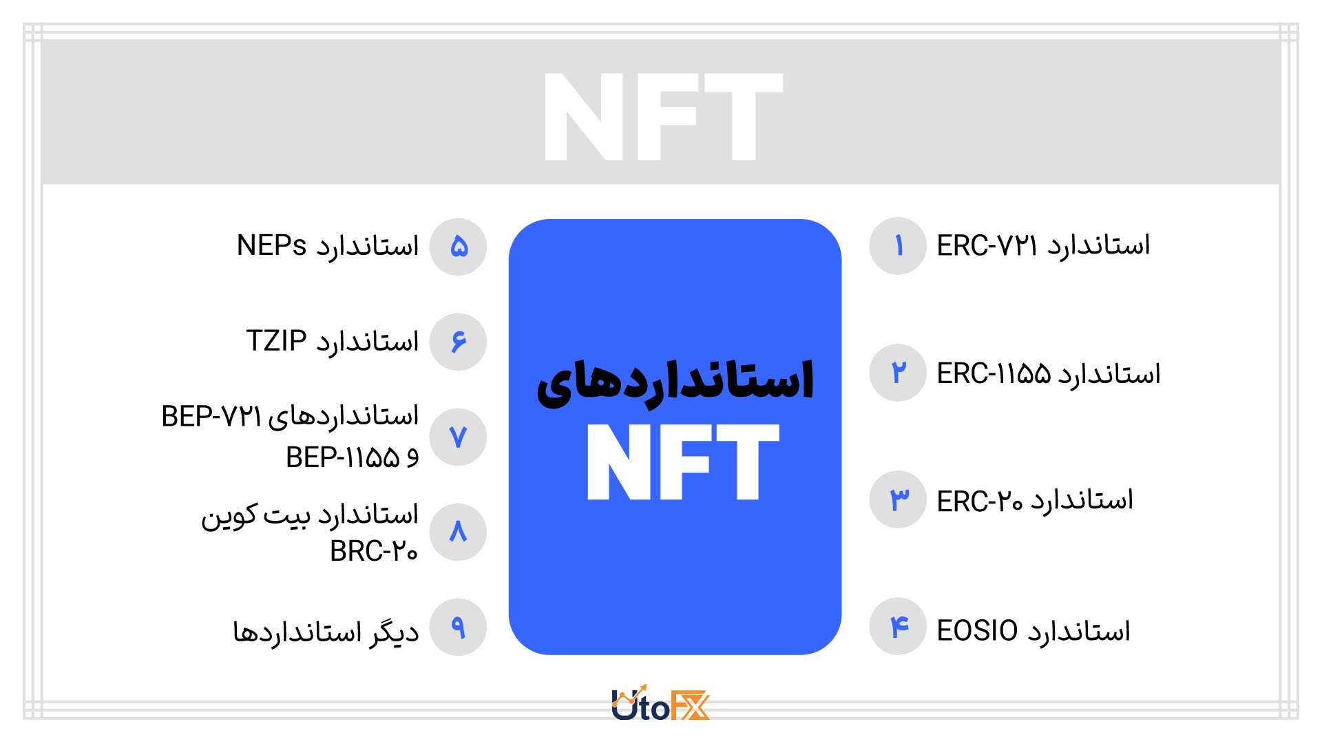 ان اف تی