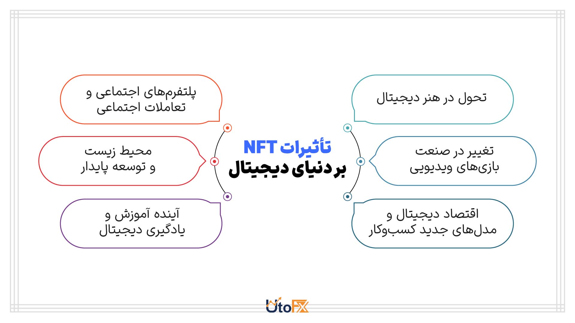 ان اف تی