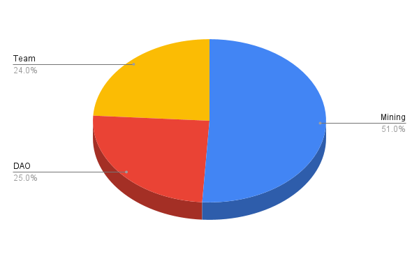ایردراپ پاکت فای