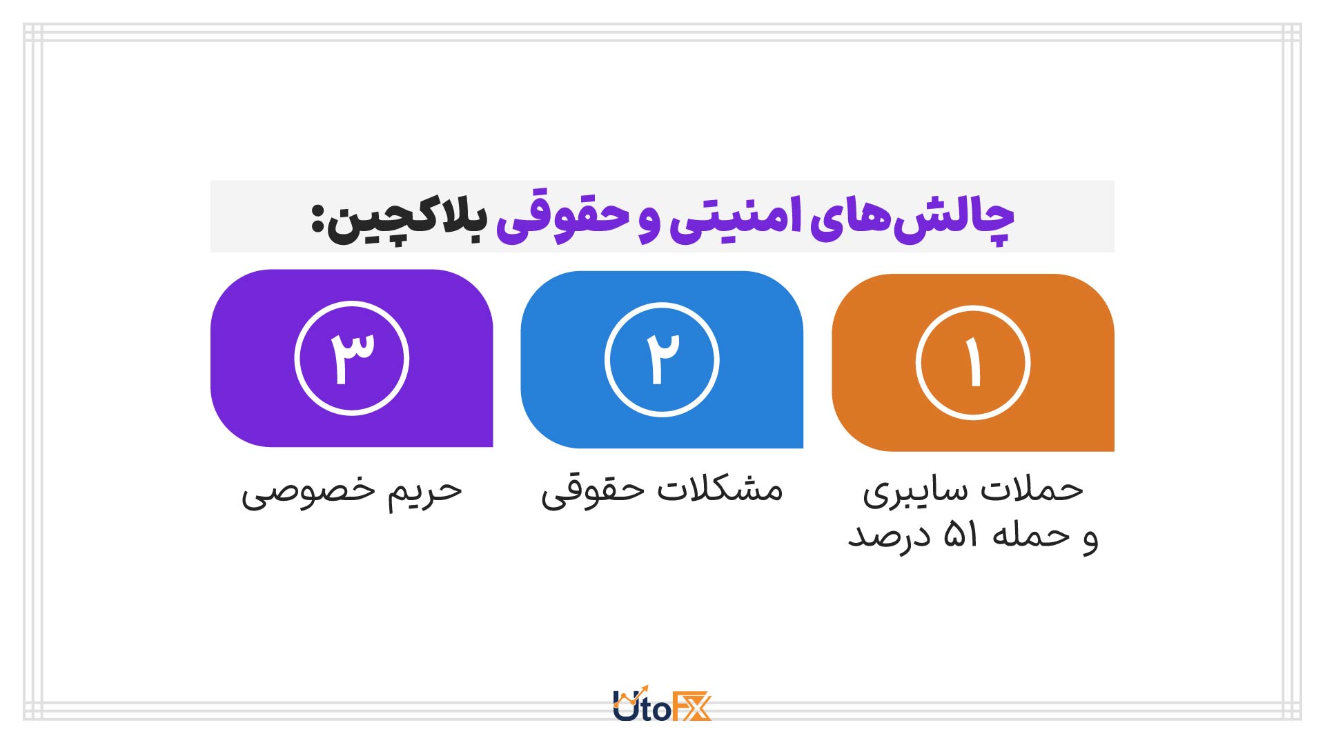 بلاکچین چیست؟
