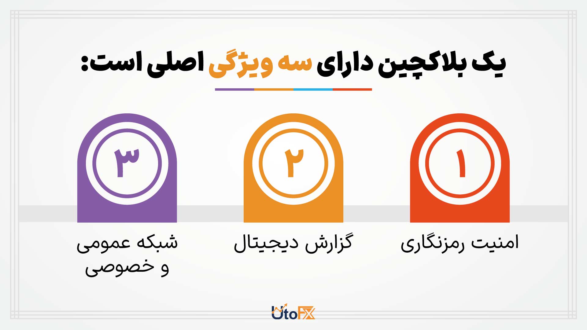 بلاکچین چیست؟