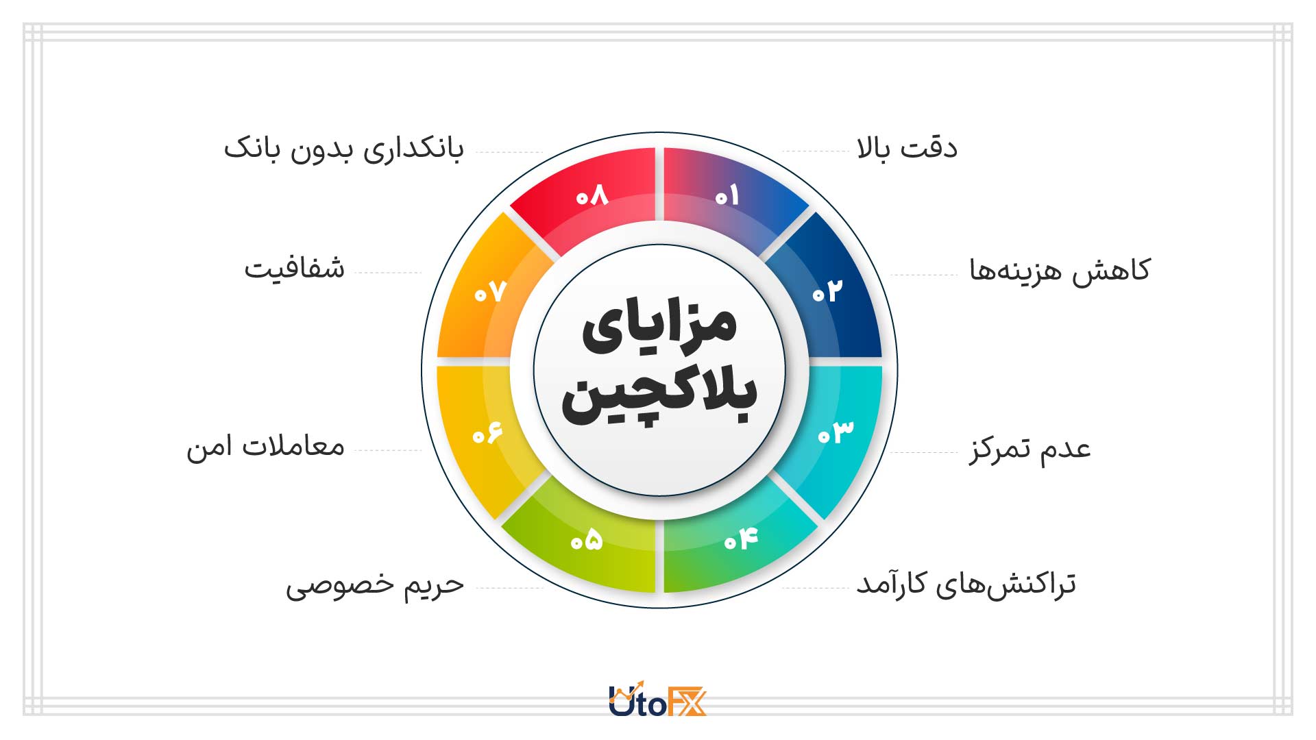 بلاکچین 