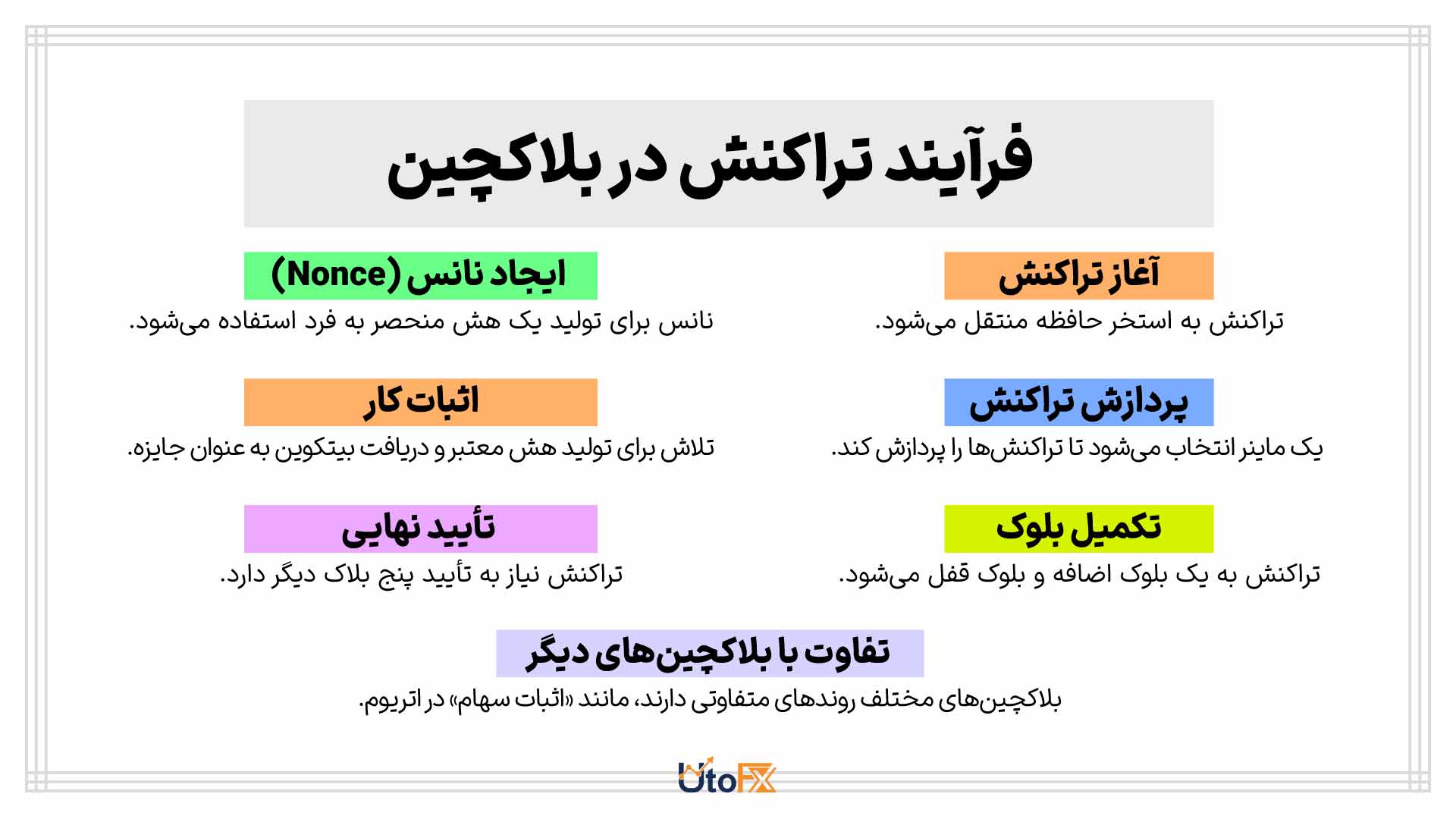 بلاکچین