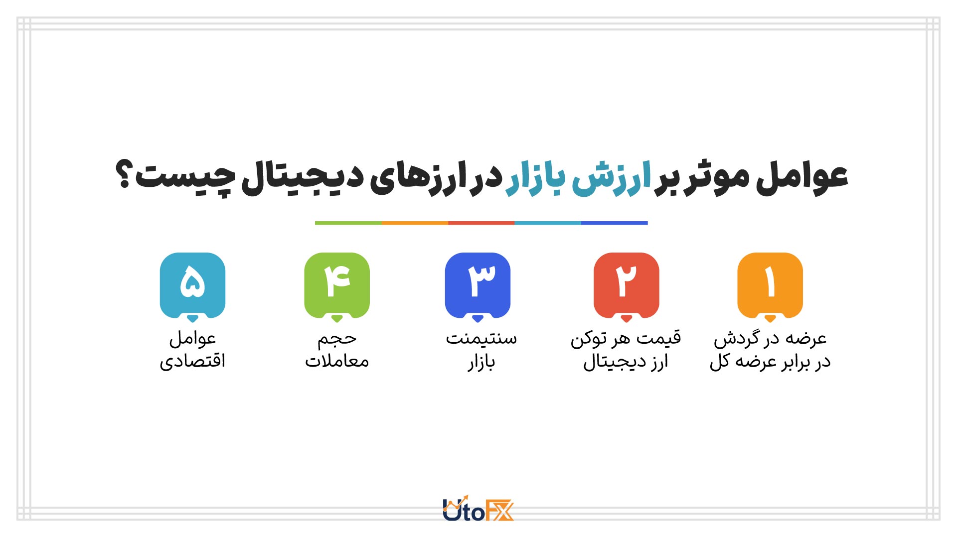 تفاوت بین ارزش بازار و سایر شاخص‌ها