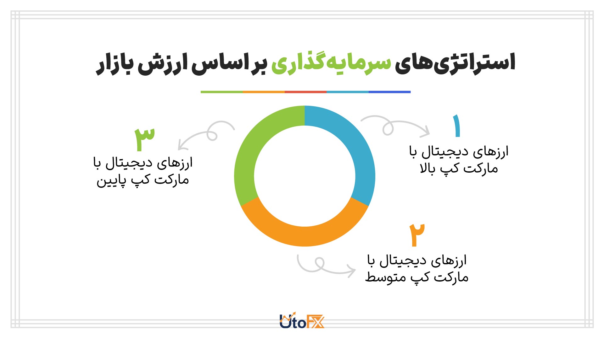 اهمیت مارکت کپ در سرمایهگذاری چقدر است؟