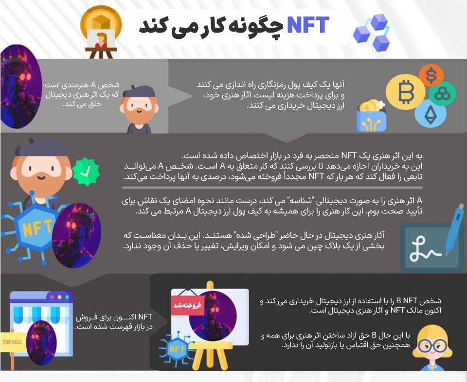 ان اف تی