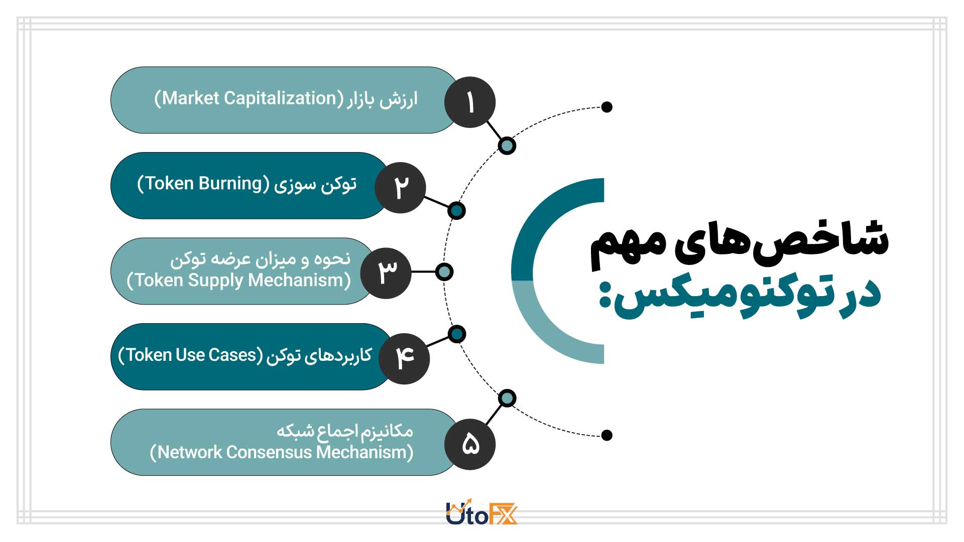 توکنومیکس یا توکنومیک