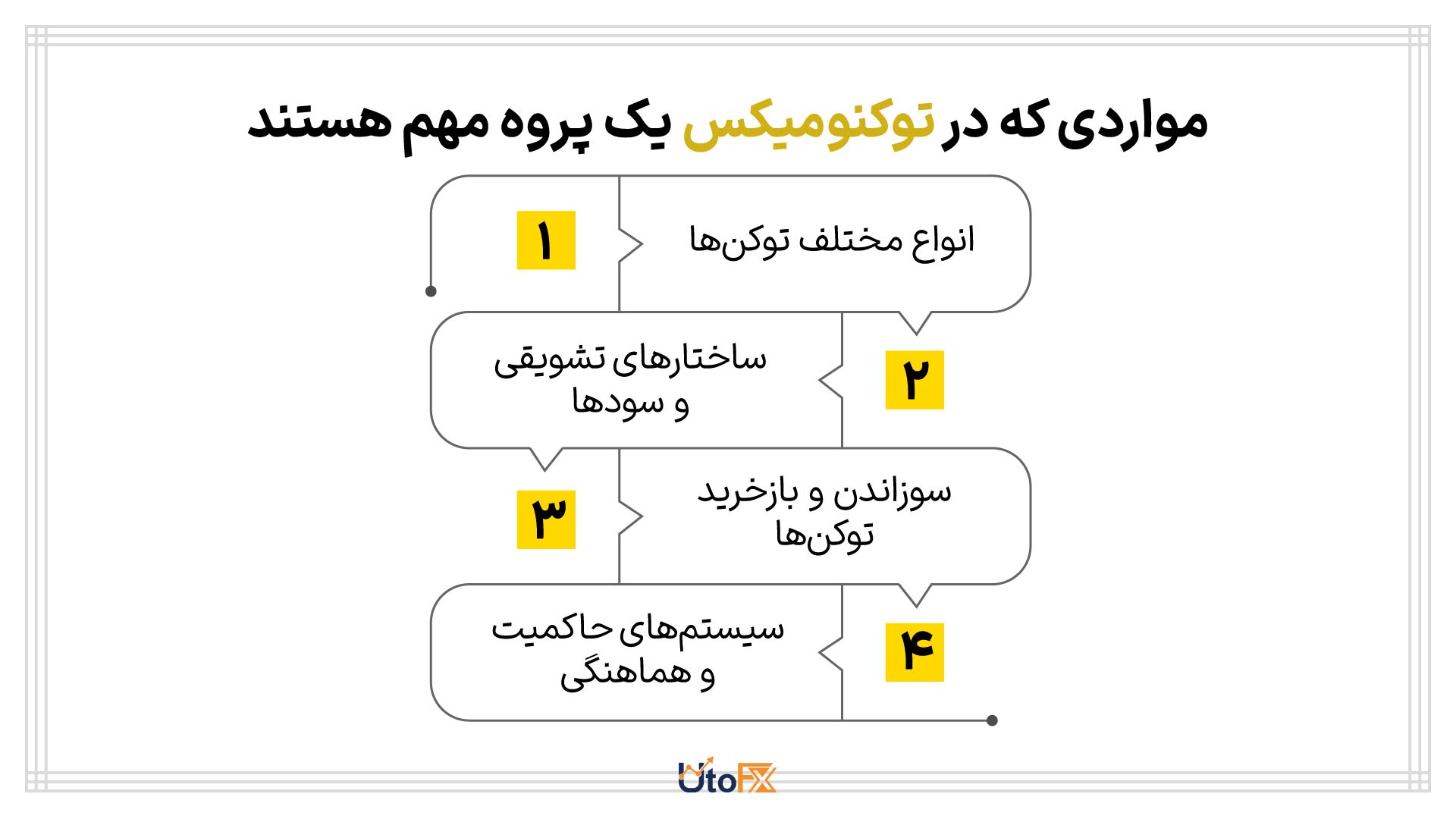 توکنومیکس یا توکنومیک