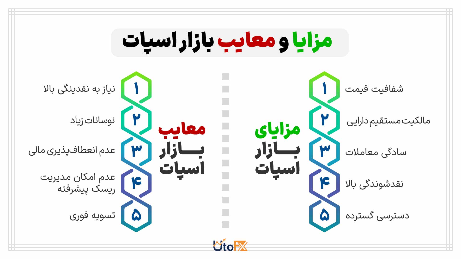مزایا و معایب بازار اسپات