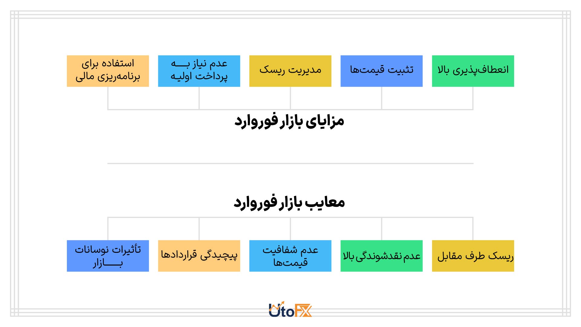 مزایا و معایب بازار فوروارد