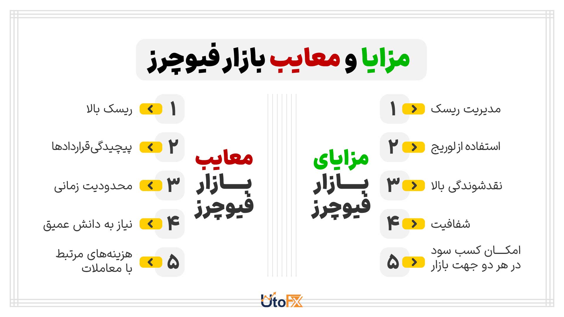 مزایا و معایب بازار فیوچرز