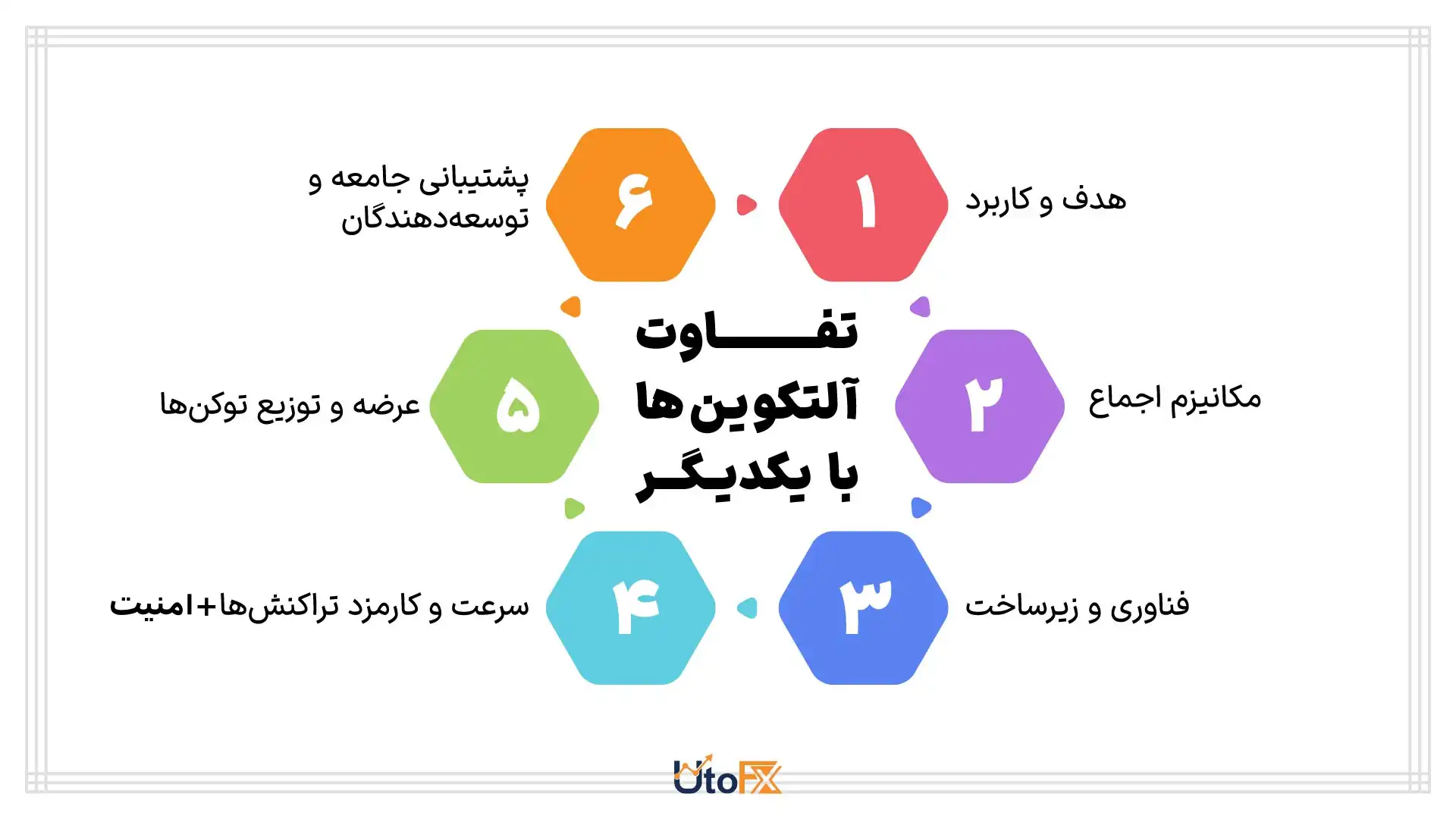 آلت‌کوین چیست؟