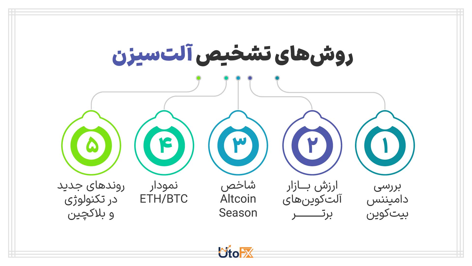 آلت‌سیزن فصل آلت‌کوین‌ها
