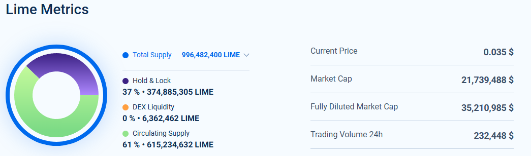 ایردراپ آیمی ime lime