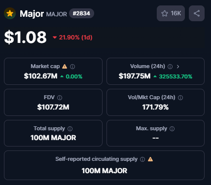 برداشت ایردراپ میجر Major