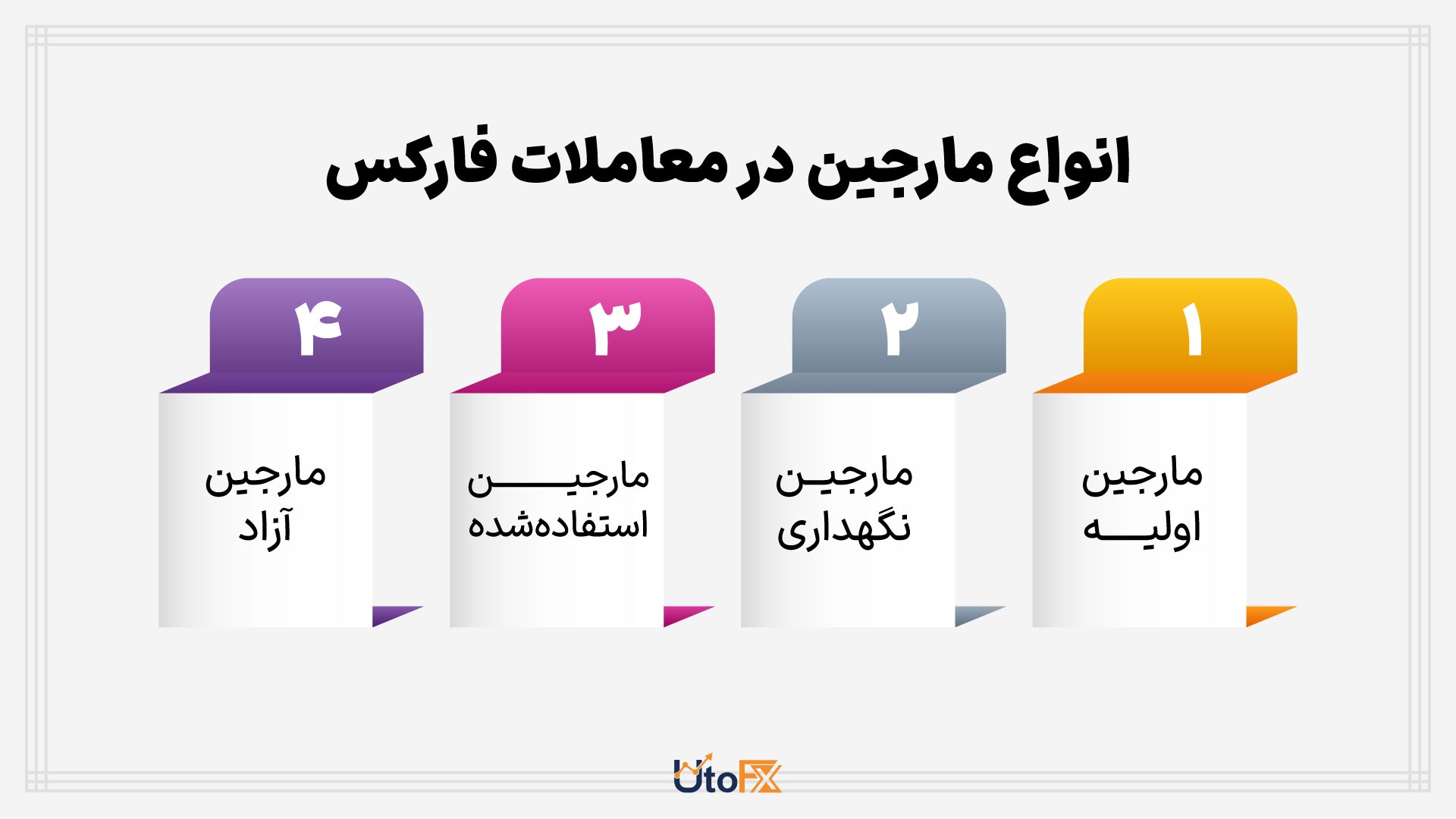 انواع مارجین در معاملات فارکس