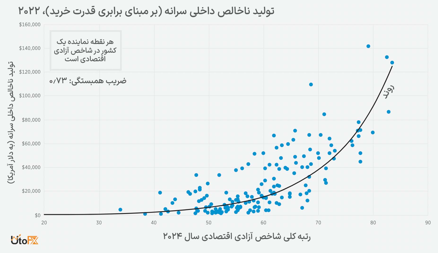 آیا سرمایه‌داری باعث تنهایی می‌شود؟