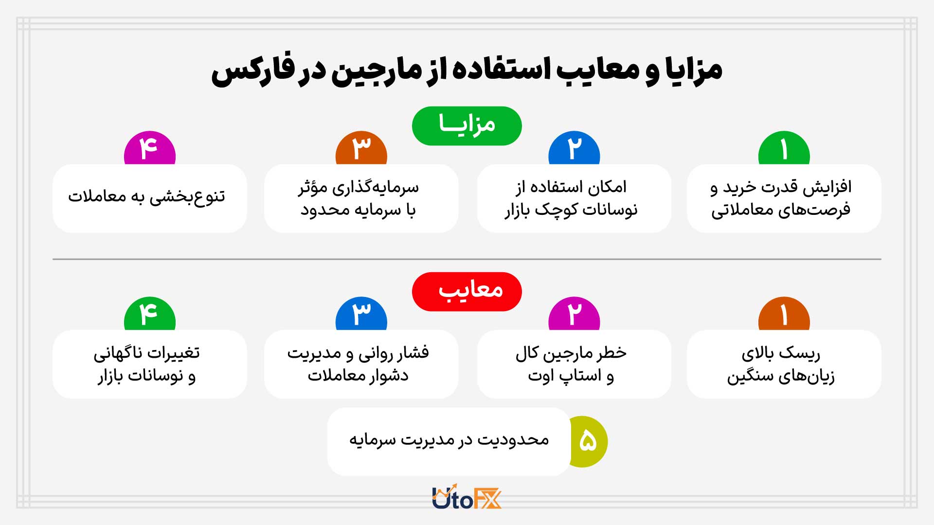 مزایا و معایب استفاده از مارجین در فارکس