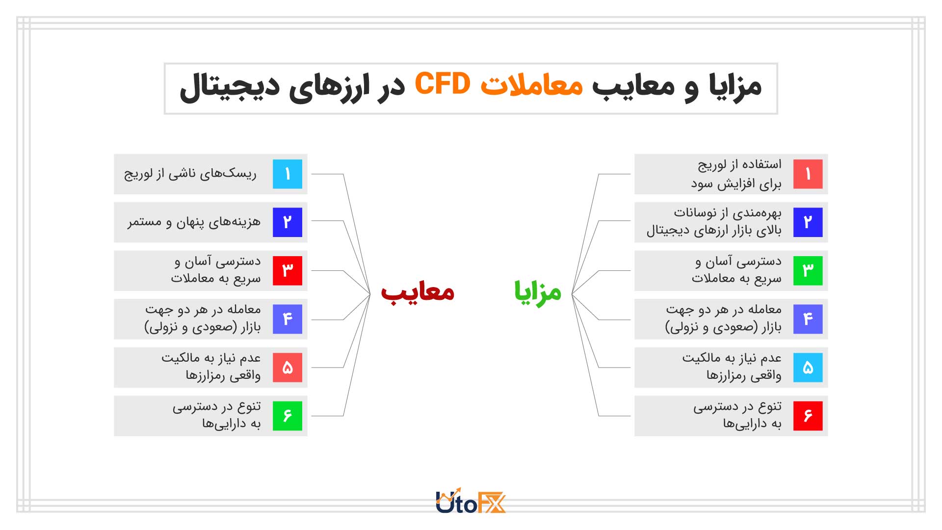 مزایا و معایب معاملات CFD در ارزهای دیجیتال