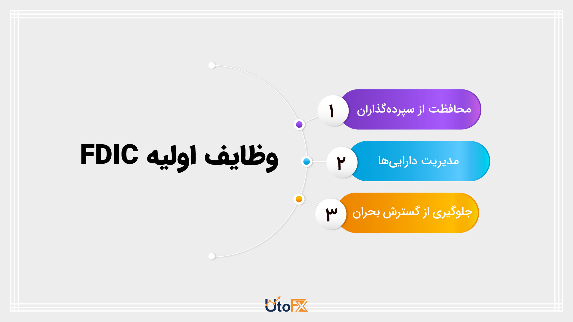 وظابف اولیه FDIC
