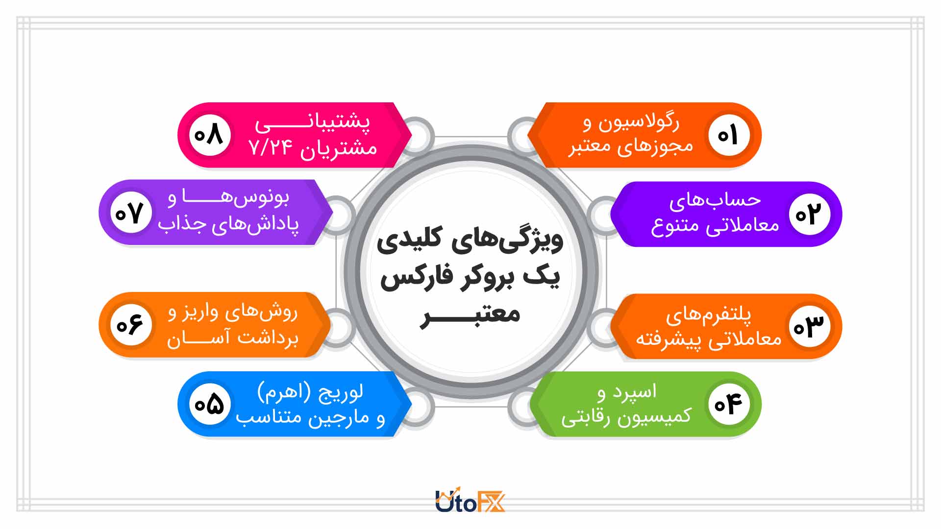 ویژگی‌هایی که باید بررسی شوند