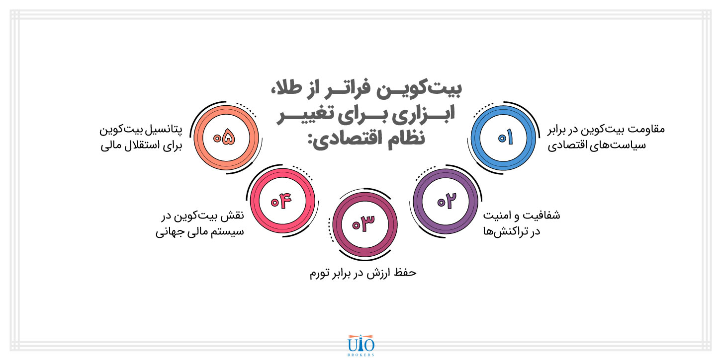 بیت‌کوین: فراتر از طلا، ابزاری برای تغییر نظام اقتصادی