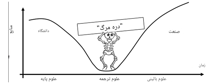 علم غیرمتمرکز