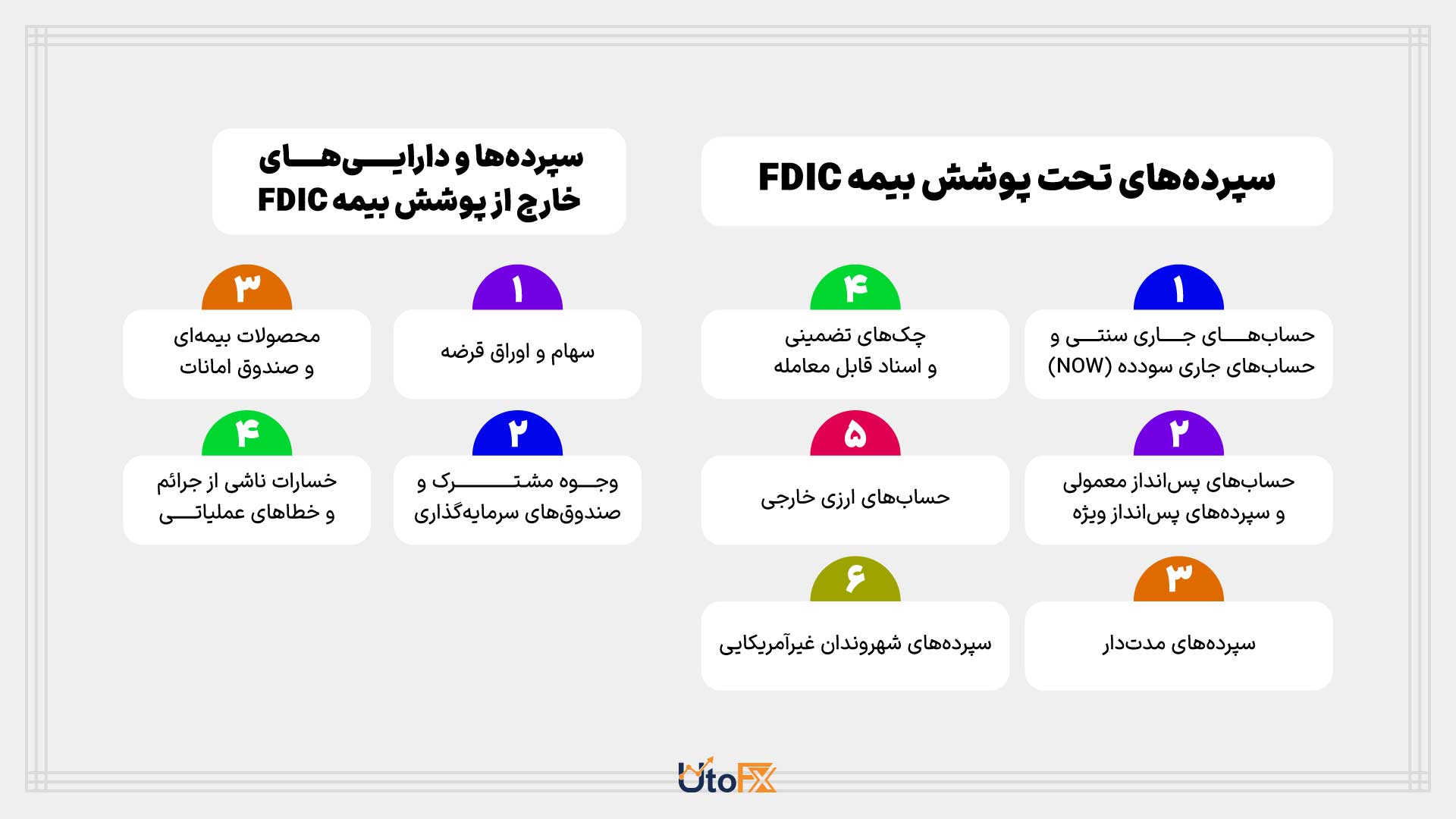 تعهدات FDIC